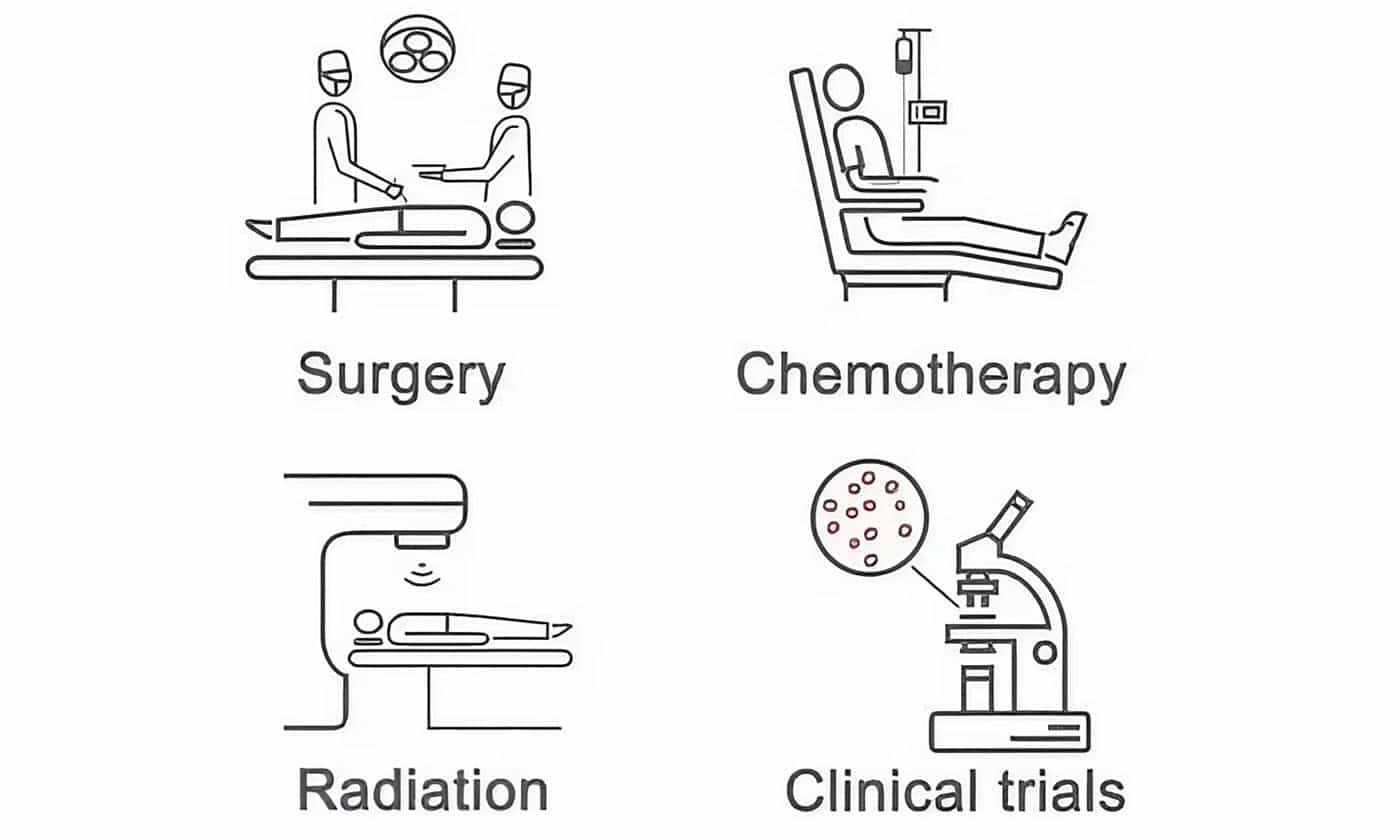 các phương pháp điều trị ung thư đại trực tràng